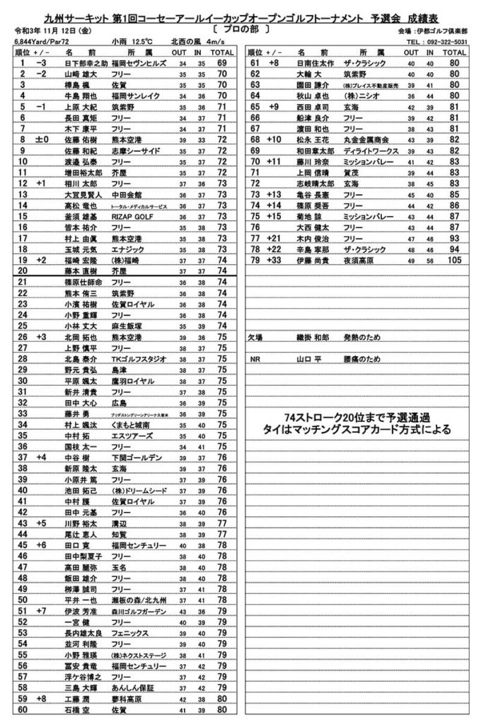 九州サーキット 第1回コーセーアールイーカップオープンゴルフトーナメント　予選会 成績表